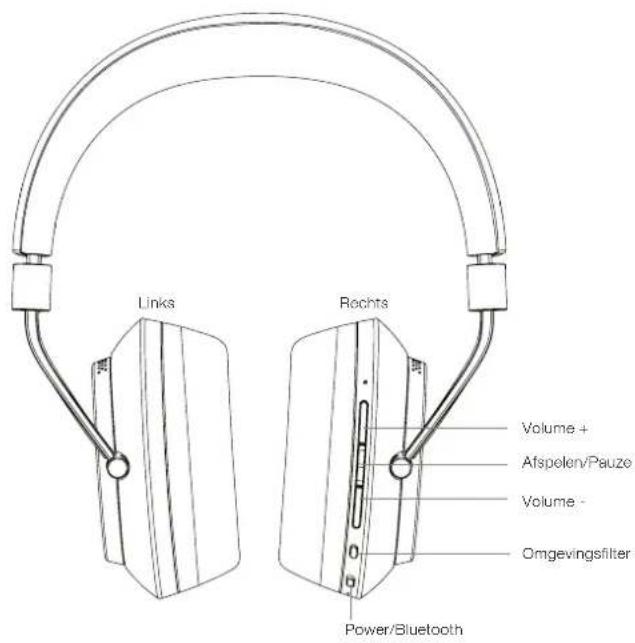 BOWERS & WILKINS PX - Uw PX leren kennen - 1