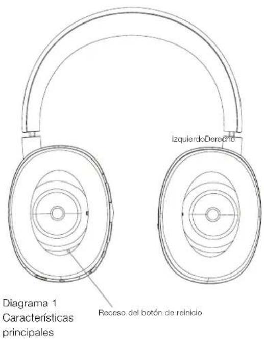 BOWERS & WILKINS PX - Conociendo los Auriculares PX - 2