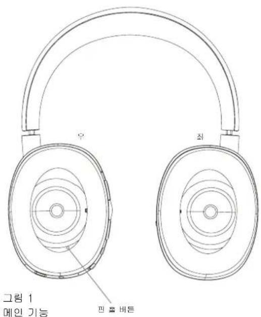 BOWERS & WILKINS PX - 图 - 2