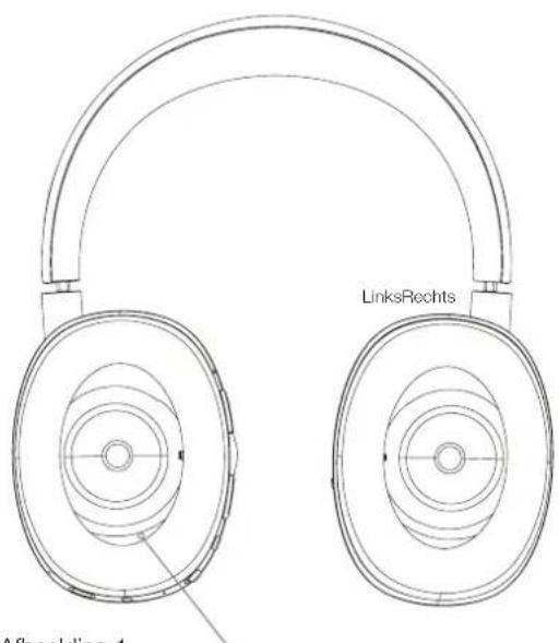 BOWERS & WILKINS PX - Uw PX leren kennen - 2
