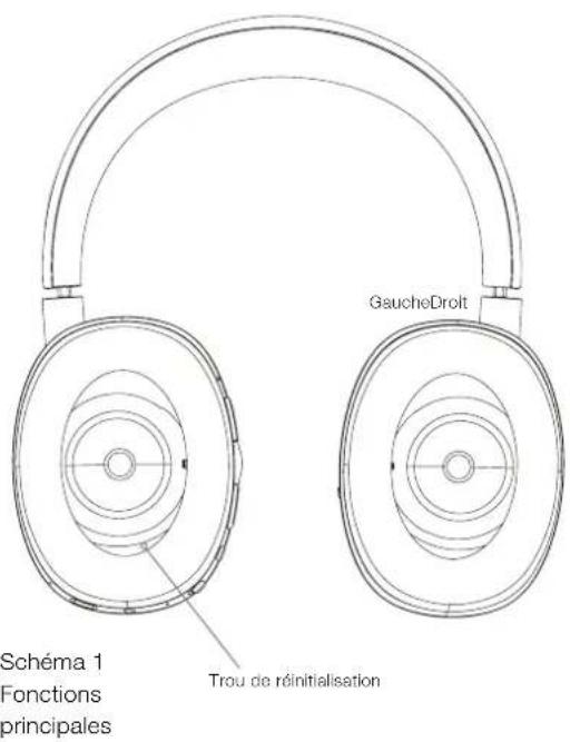 BOWERS & WILKINS PX - Faites reconnaissance avec votre PX - 2