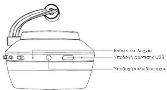 BOWERS & WILKINS PX - Napovoiiaon twv akovotikw PV - 3