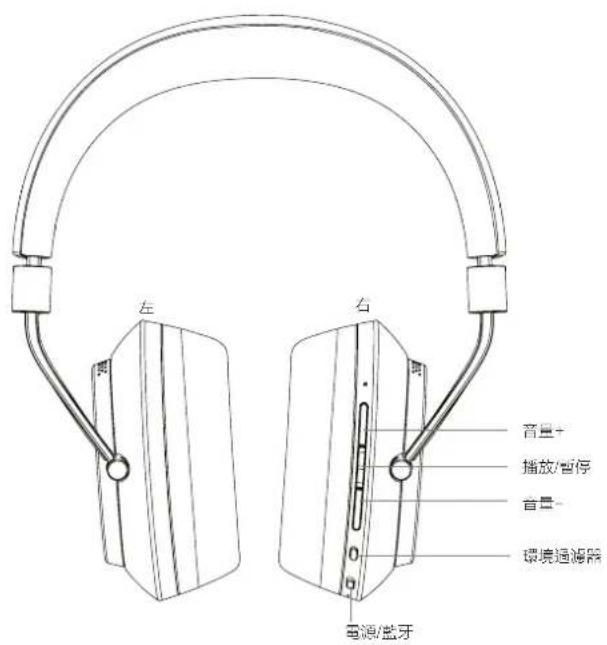 BOWERS & WILKINS PX - 2.認識PX - 1