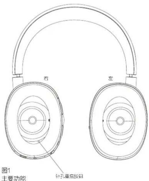 BOWERS & WILKINS PX - 认识PX - 2