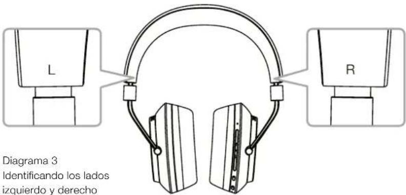 BOWERS & WILKINS PX - Puesta en Marcha y Desactivación - 1