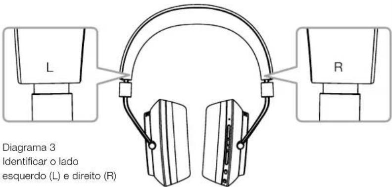 BOWERS & WILKINS PX - Ligare desligar - 1