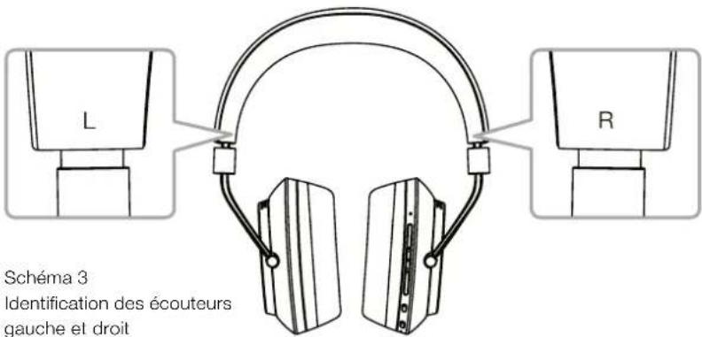 BOWERS & WILKINS PX - Activation et désactivation - 1