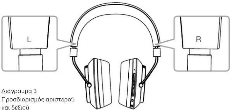 BOWERS & WILKINS PX - Evepyonooin kai anevpoyonoin - 1