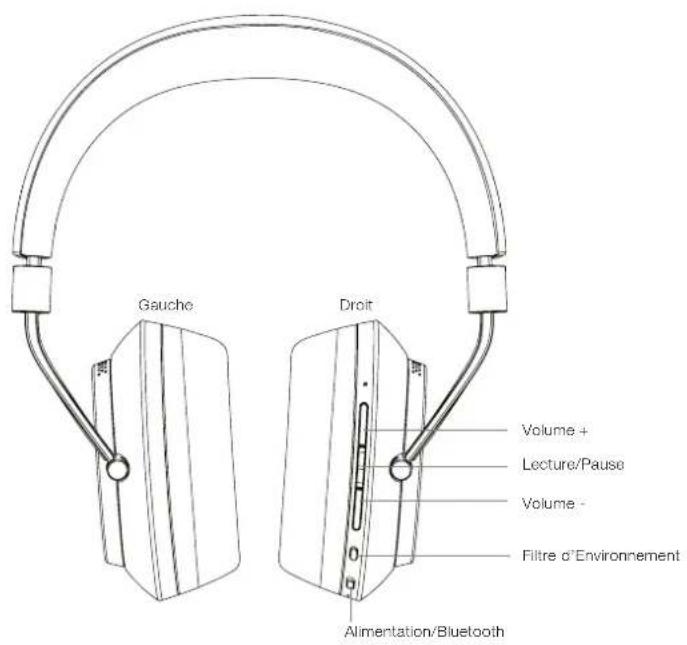 BOWERS & WILKINS PX - Faites reconnaissance avec votre PX - 1