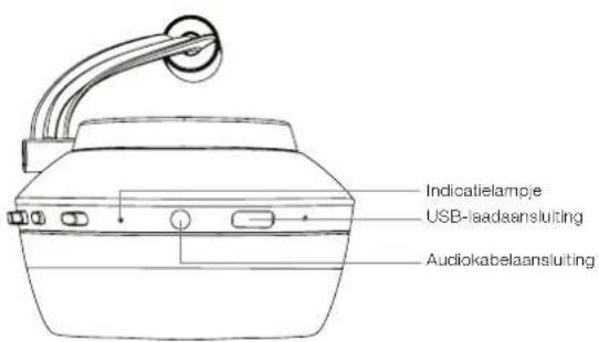 BOWERS & WILKINS PX - Uw PX leren kennen - 3