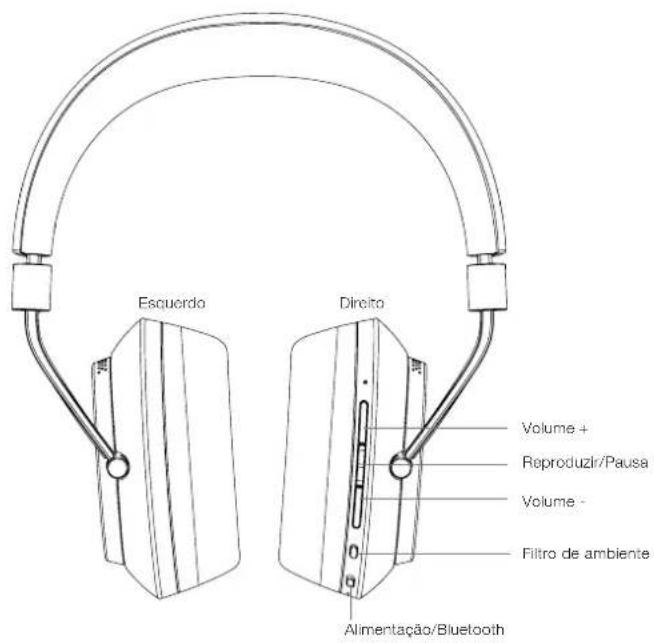 BOWERS & WILKINS PX - Conhecer os auscultadores PX - 1