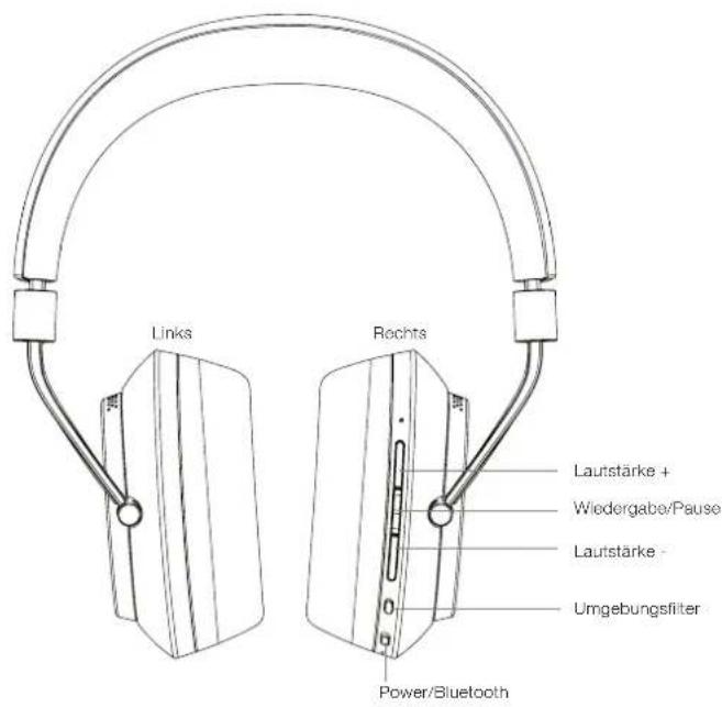 BOWERS & WILKINS PX - Die wesentlichen Features - 1