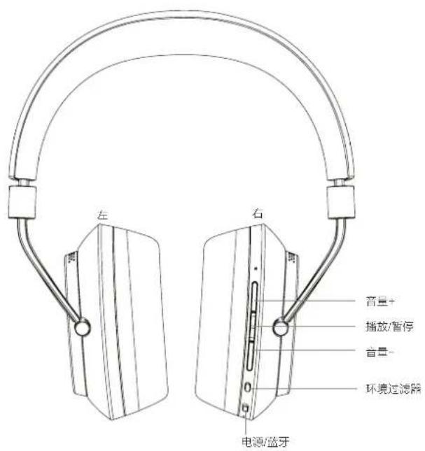 BOWERS & WILKINS PX - 认识PX - 1