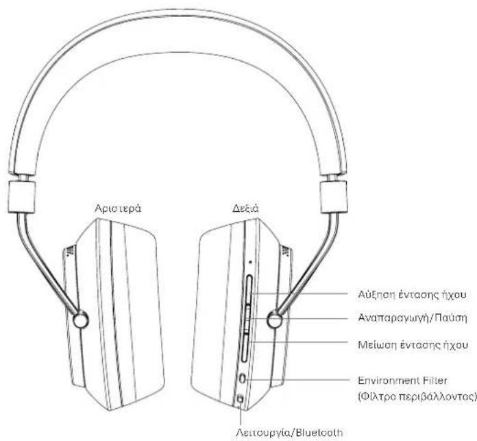 BOWERS & WILKINS PX - Napovoiiaon twv akovotikw PV - 1