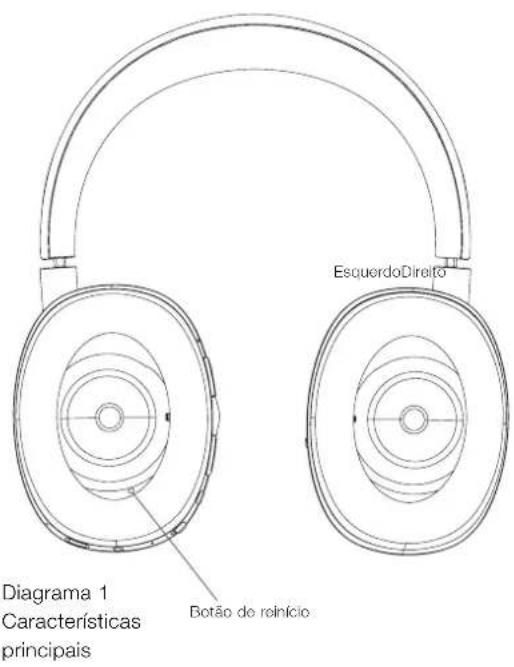 BOWERS & WILKINS PX - Conhecer os auscultadores PX - 2