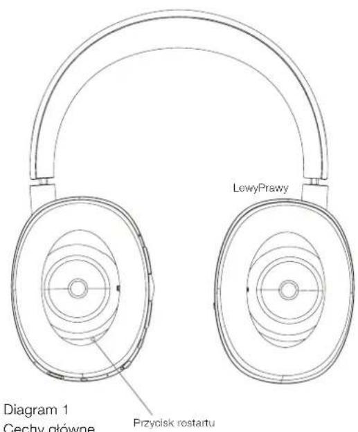 BOWERS & WILKINS PX - Poznaj sluchawki PX - 2