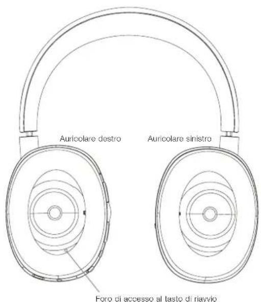 BOWERS & WILKINS PX - Descrizione - 2