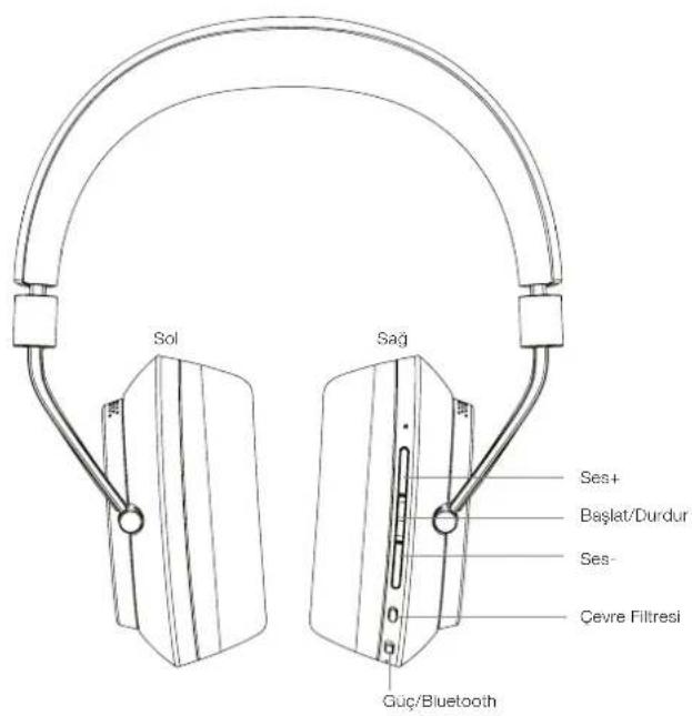 BOWERS & WILKINS PX - PX Kulakliklari Tanimaya Barangamak - 1