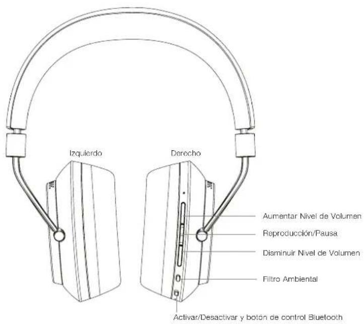 BOWERS & WILKINS PX - Conociendo los Auriculares PX - 1