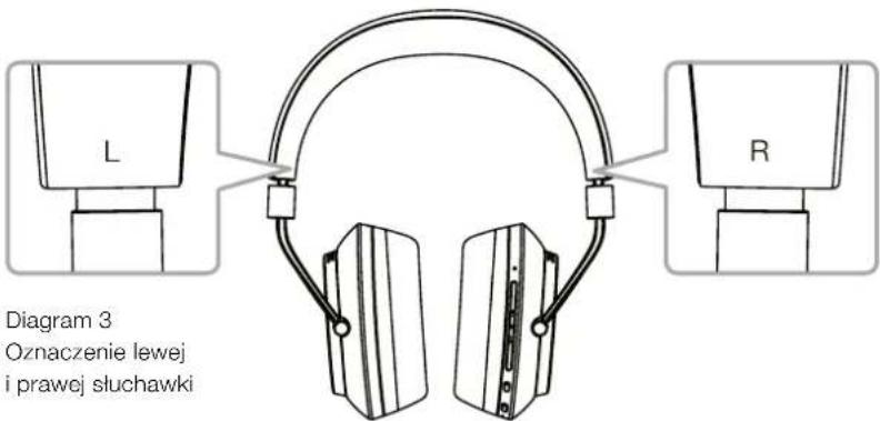 BOWERS & WILKINS PX - Wlacznije wylacznije - 1