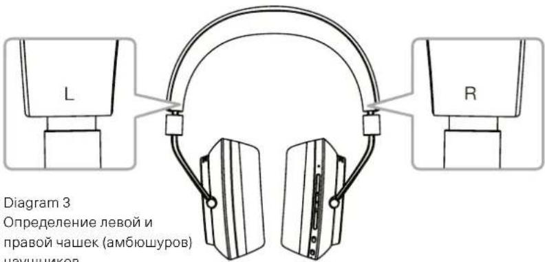 BOWERS & WILKINS PX - 5.BkIOueHne N BbIKIOueHne HayuHkoB - 1