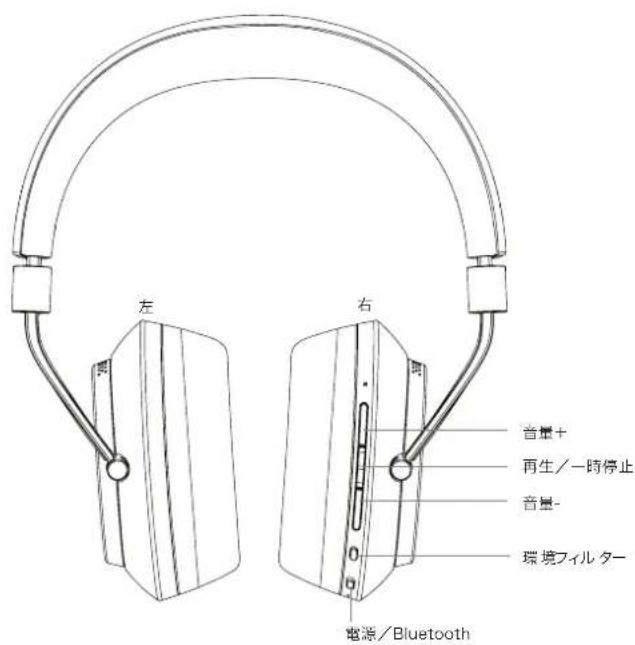 BOWERS & WILKINS PX - 2.PXHddFonsu - 1