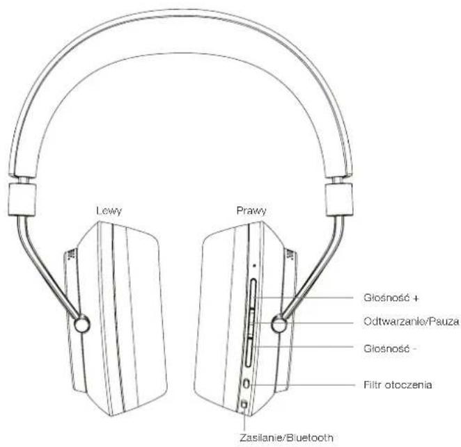 BOWERS & WILKINS PX - Poznaj sluchawki PX - 1