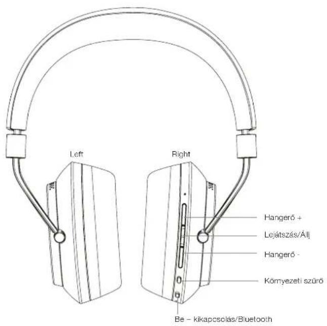 BOWERS & WILKINS PX - Ismerkedés a PX fejhallgatóval - 1