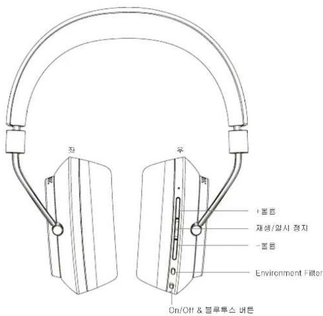 BOWERS & WILKINS PX - 图 - 1