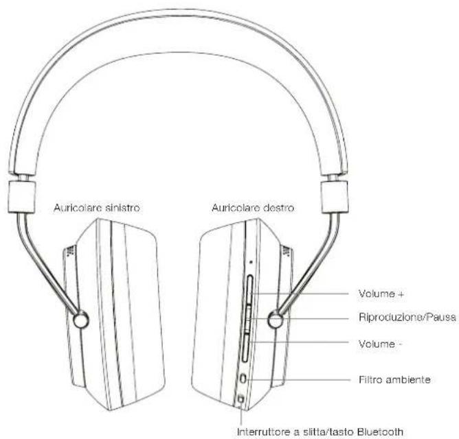 BOWERS & WILKINS PX - Descrizione - 1