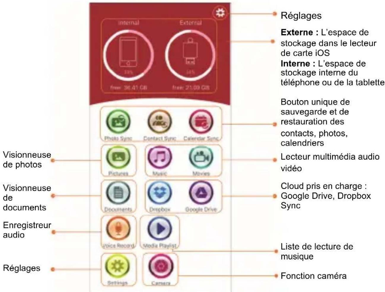 Ednet 31519 - Description de l'application - 1