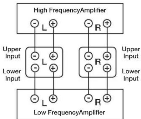 POLK S15 - Bi-Amping (S60, S55, S50 Towers) - 1