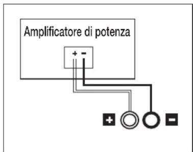 POLK S15 - Collegamento degli altoparlanti torre base, centrale, bookshelf e surround satellite - 1