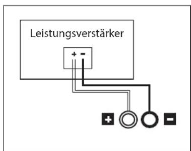 POLK S15 - Anschluss beim Basis-Tower-, Center-, Regal- und Satelliten-Surround-Lautsprecher - 1