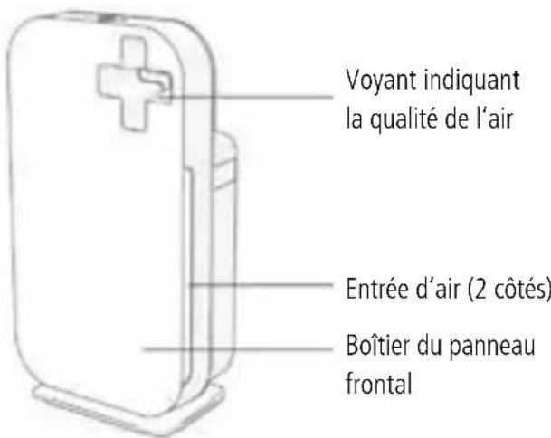 Sonnenkönig Aero - Présentation du produit - 1