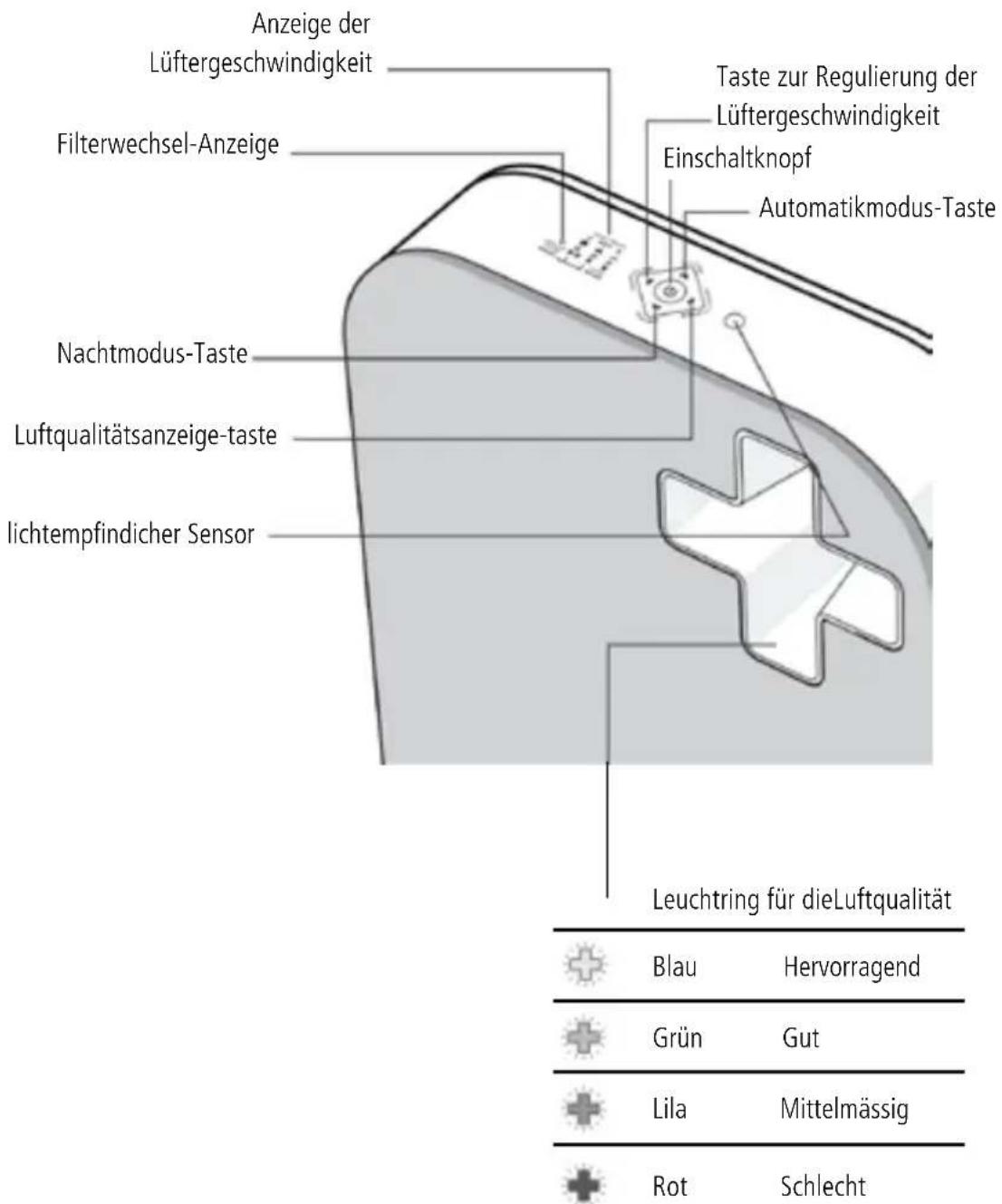 Sonnenkönig Aero - Produktinführung - 2
