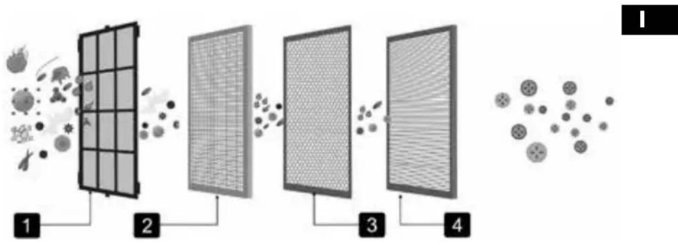 Sonnenkönig Aero - Purificazione dell'aria in 5 step - 1