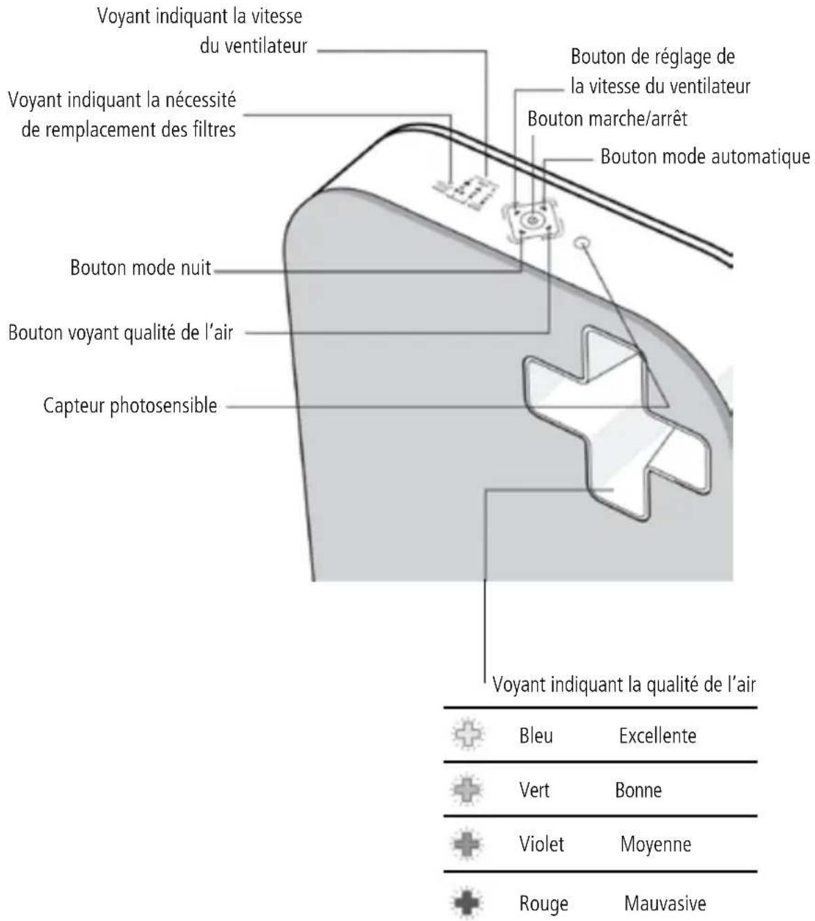 Sonnenkönig Aero - F - 1