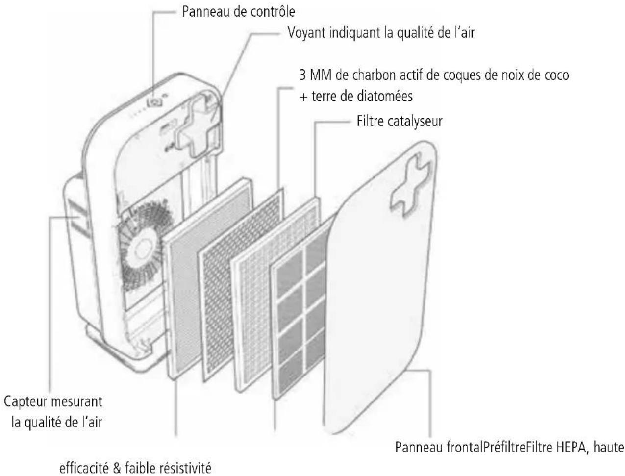 Sonnenkönig Aero - Présentation du produit - 3
