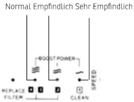 Sonnenkönig Aero - Lüftergeschwindigkeitslichter/Filterwechsel-Lichter - 1
