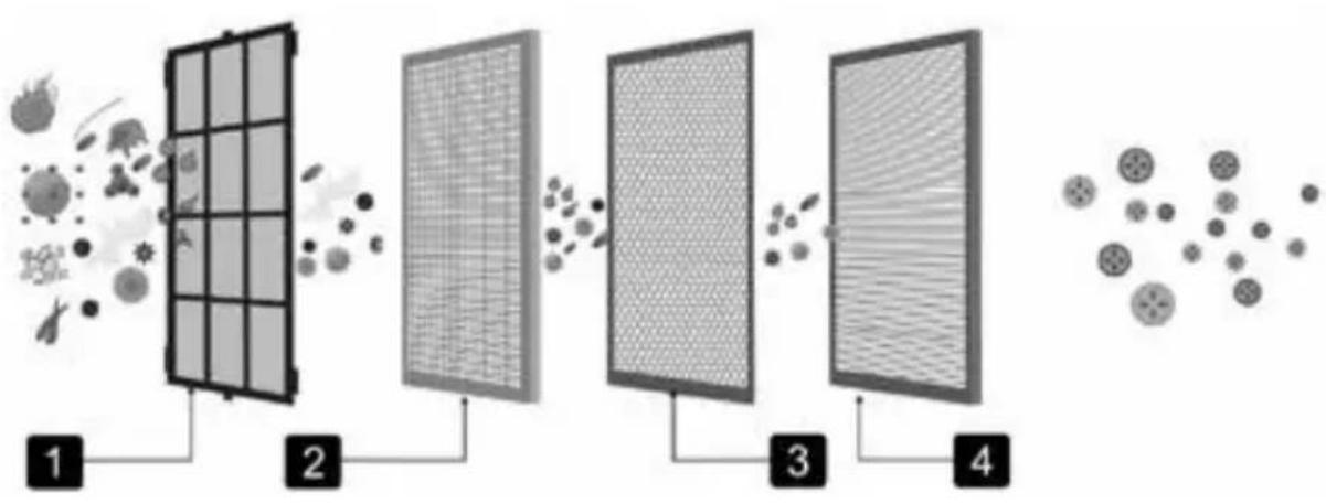 Sonnenkönig Aero - Purification de l'air en 5 étapes - 2
