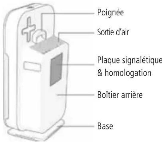 Sonnenkönig Aero - Présentation du produit - 2