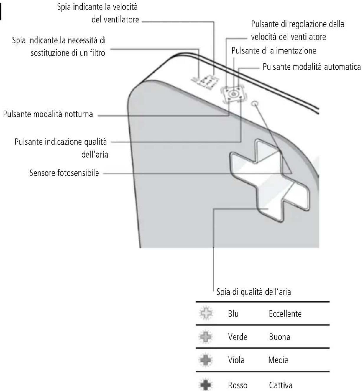 Sonnenkönig Aero - Introduzione - 2