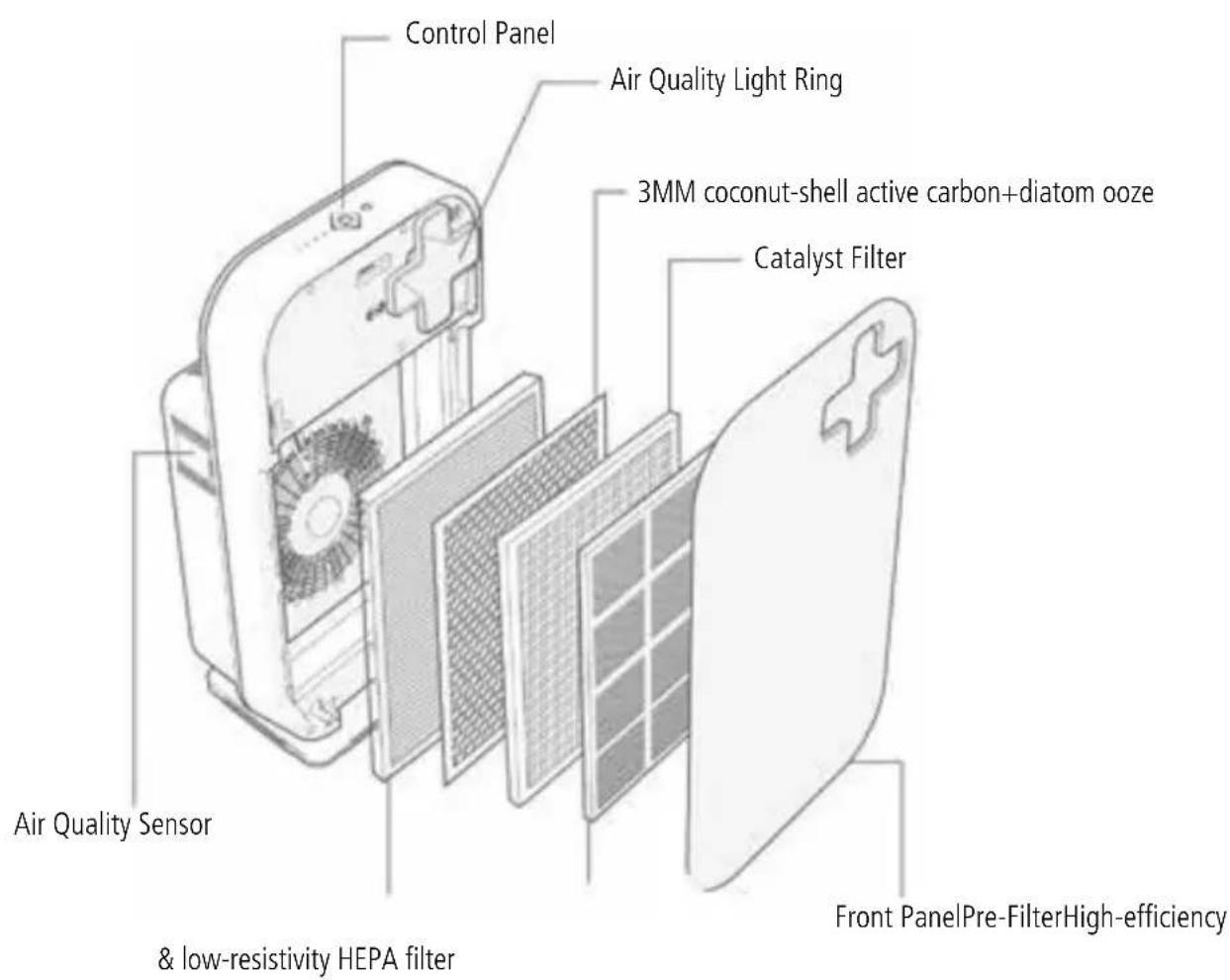 Sonnenkönig Aero - Product introduction - 3