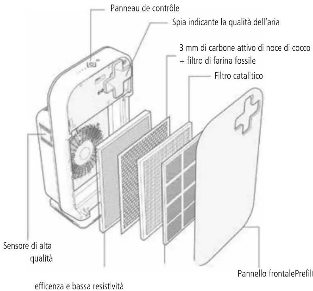 Sonnenkönig Aero - Presentazione del prodotto - 3