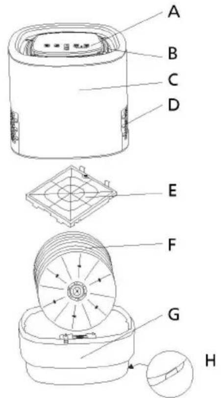 Sonnenkönig Davos - Appliance description - 2