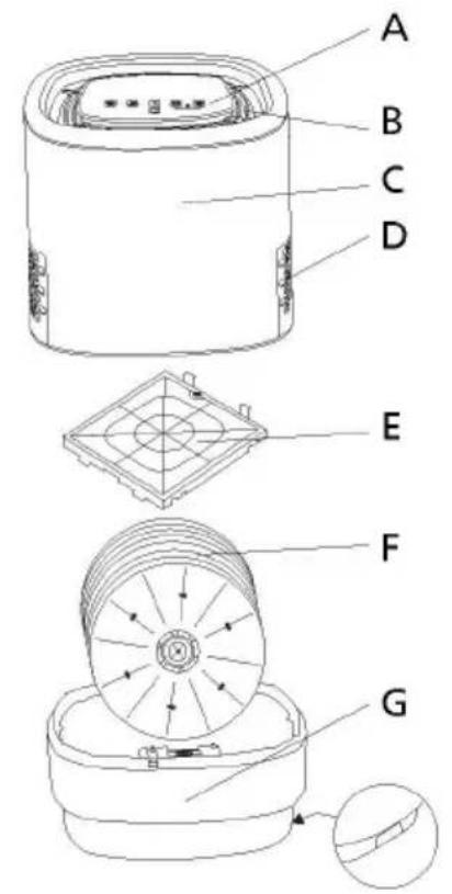 Sonnenkönig Davos - Descrizione del disposativo - 2