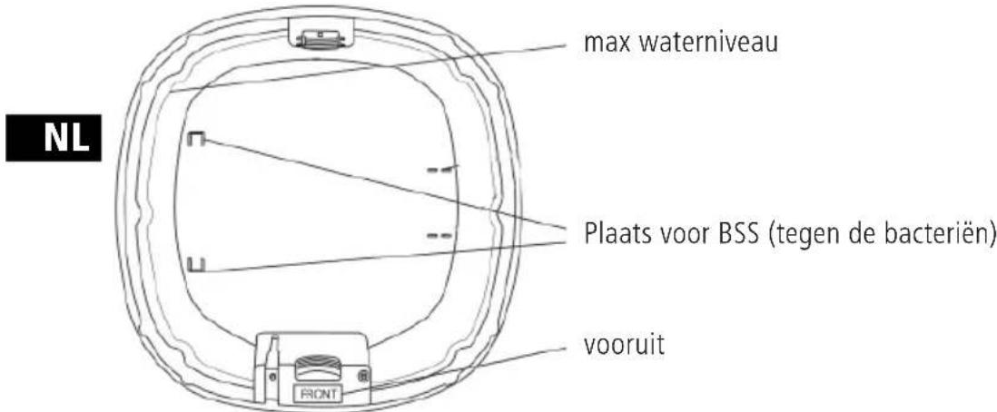 Sonnenkönig Davos - Apparaatbeschrijving - 4