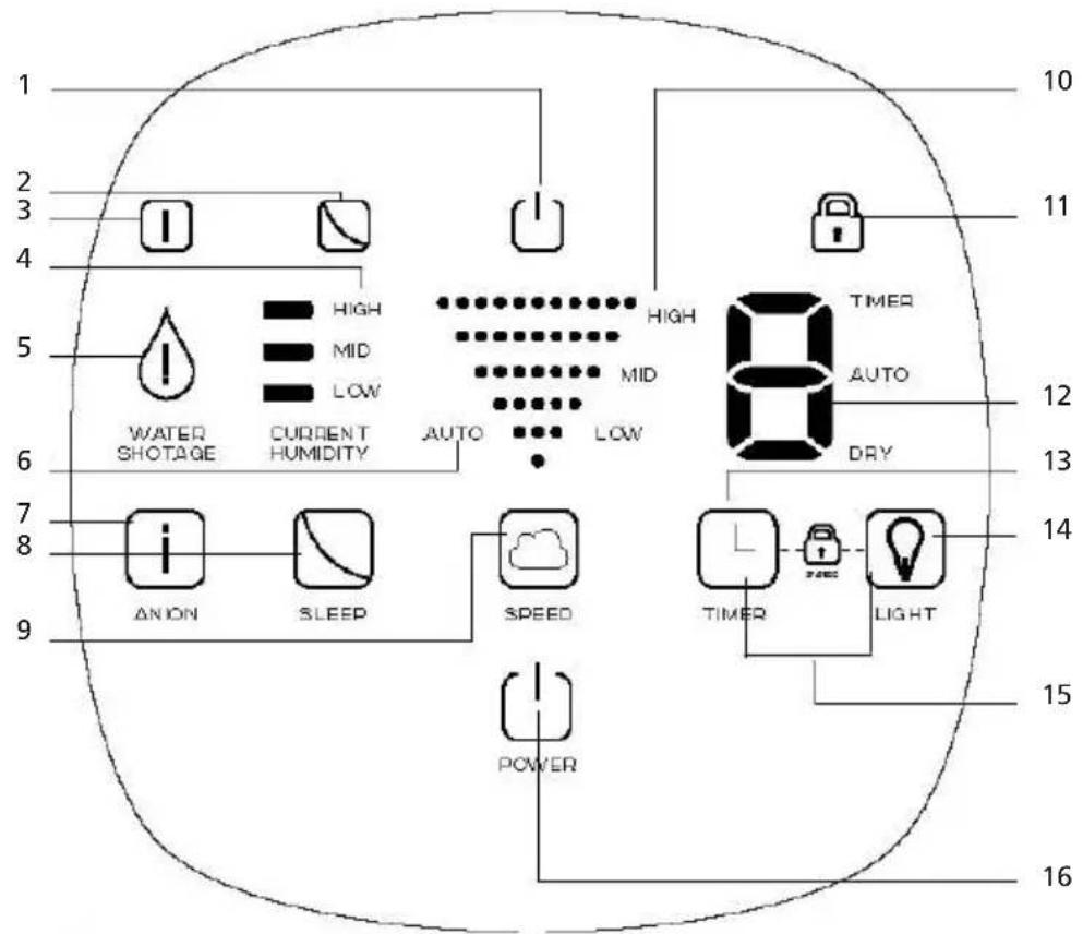 Sonnenkönig Davos - Apparaatbeschrijving - 3