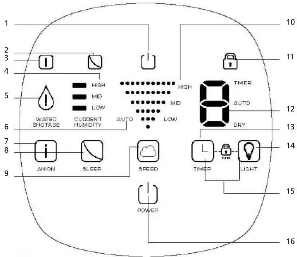 Sonnenkönig Davos - Descrizione del disposativo - 5